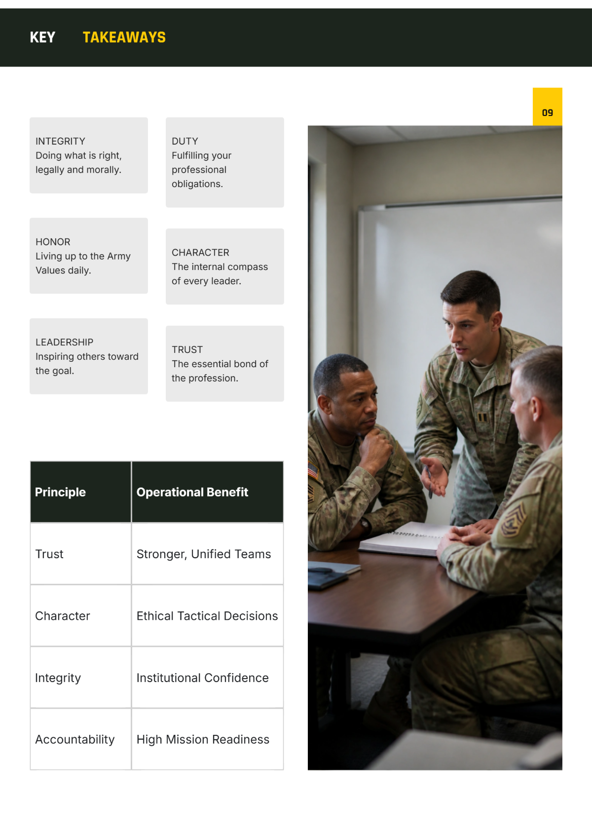 Free Army Ethic White Paper Template to Edit Online