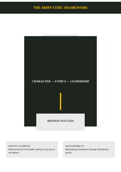 Free Army Ethic White Paper Template to Edit Online
