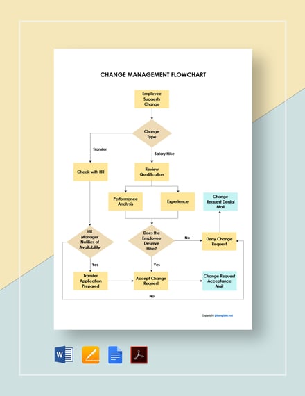 Change Management Flow Chart Diagram