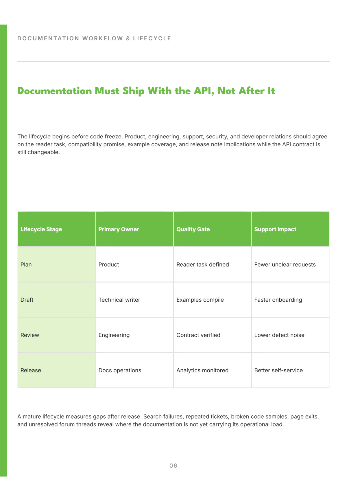 Free Technical Writing White Paper Template to Edit Online