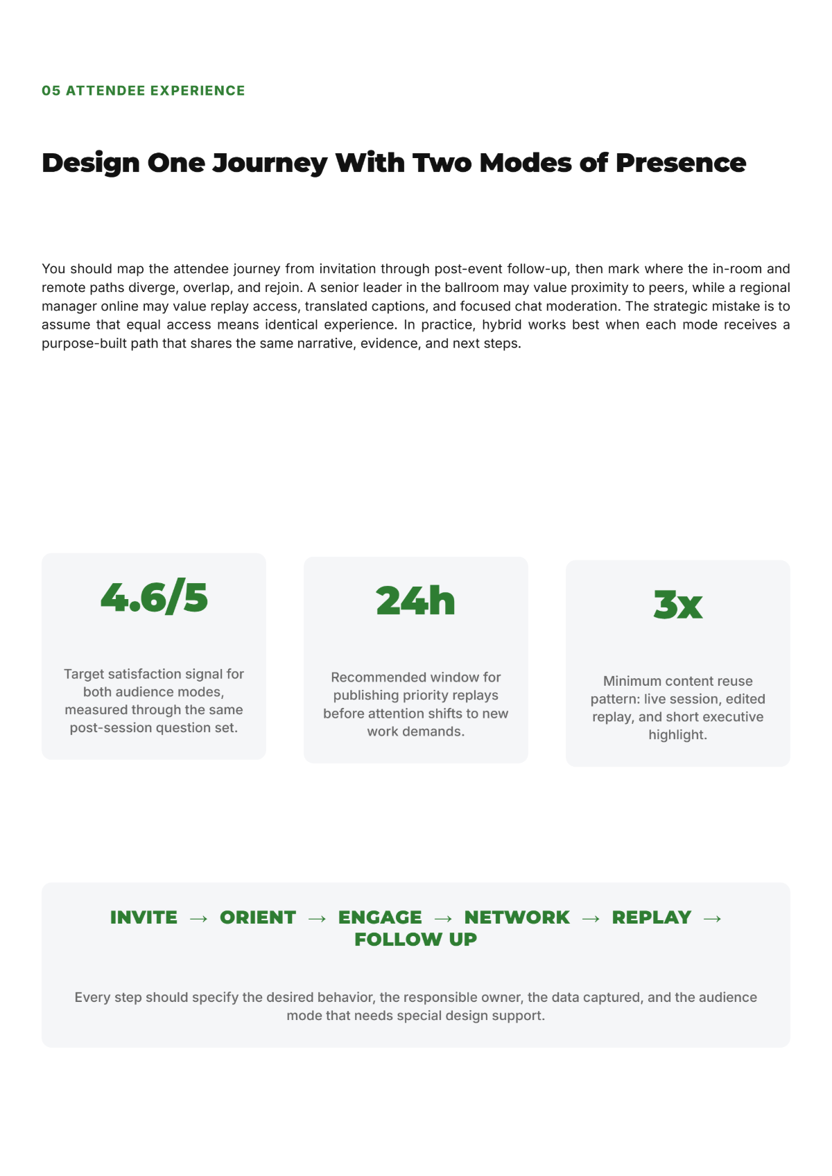 Free Event Management White Paper Template to Edit Online