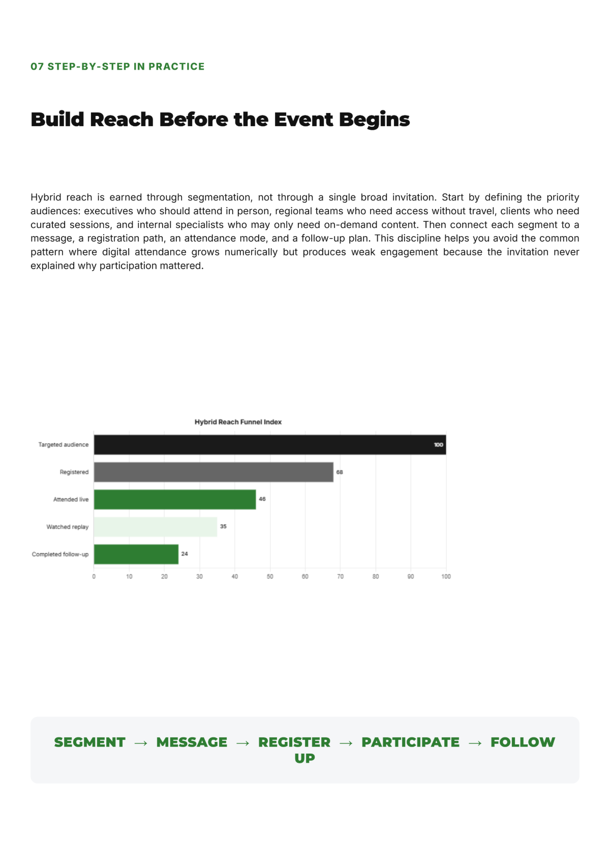 Free Event Management White Paper Template to Edit Online