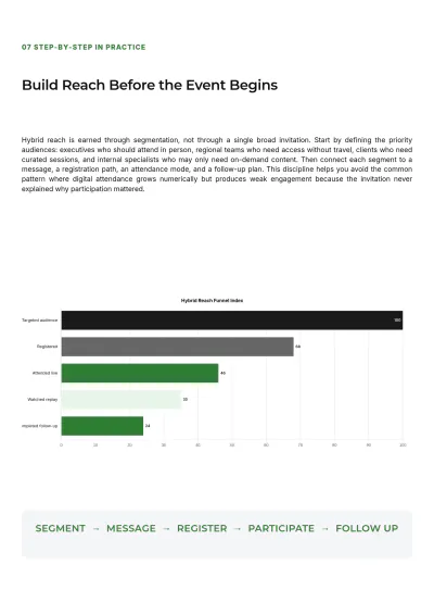 Free Event Management White Paper Template to Edit Online