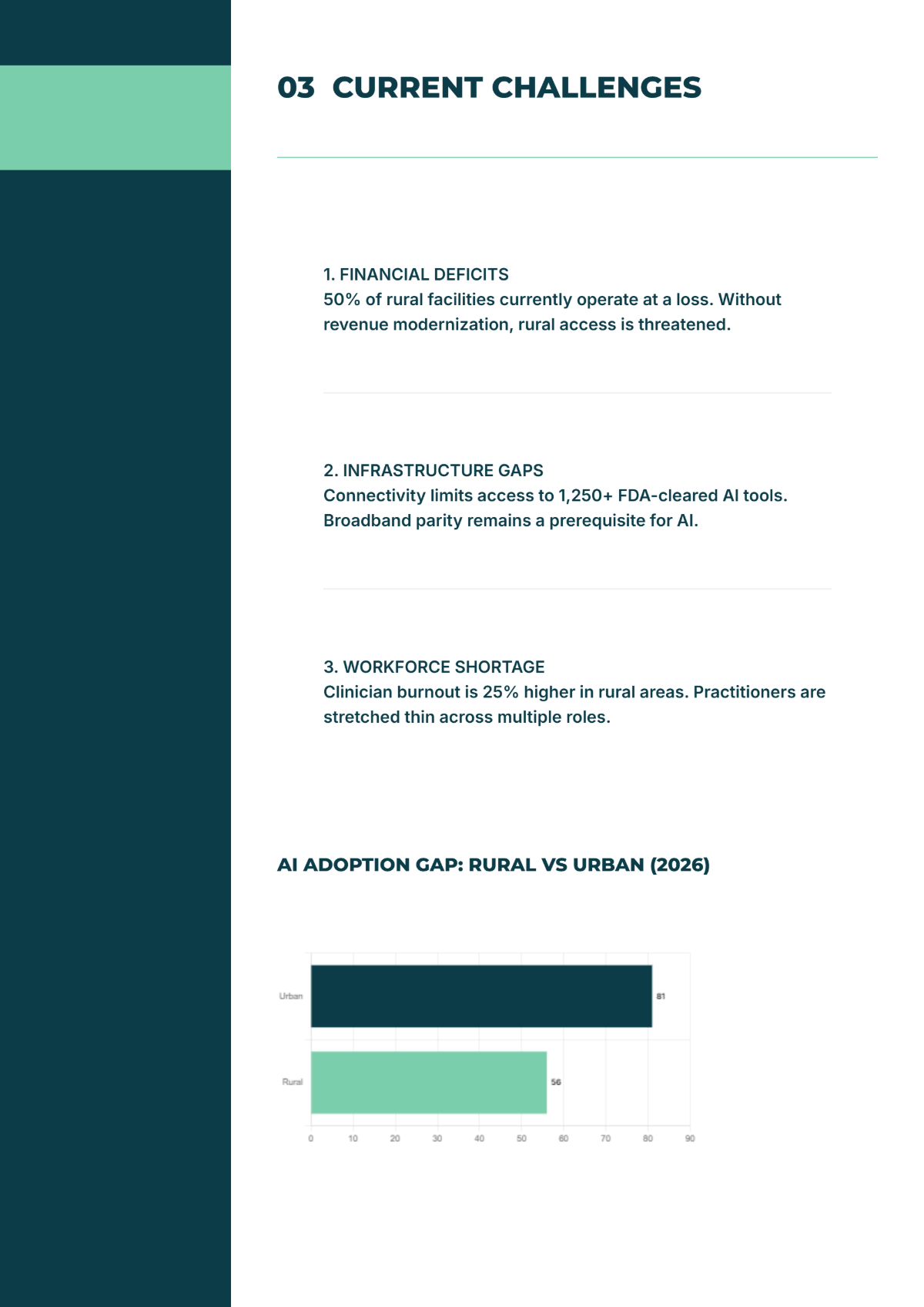 Free Government Healthcare Policy White Paper Template to Edit Online
