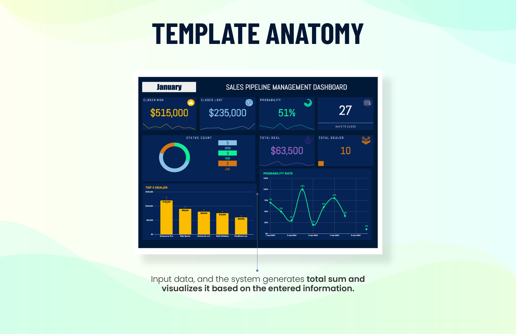 Sales Pipeline Management Dashboard Template