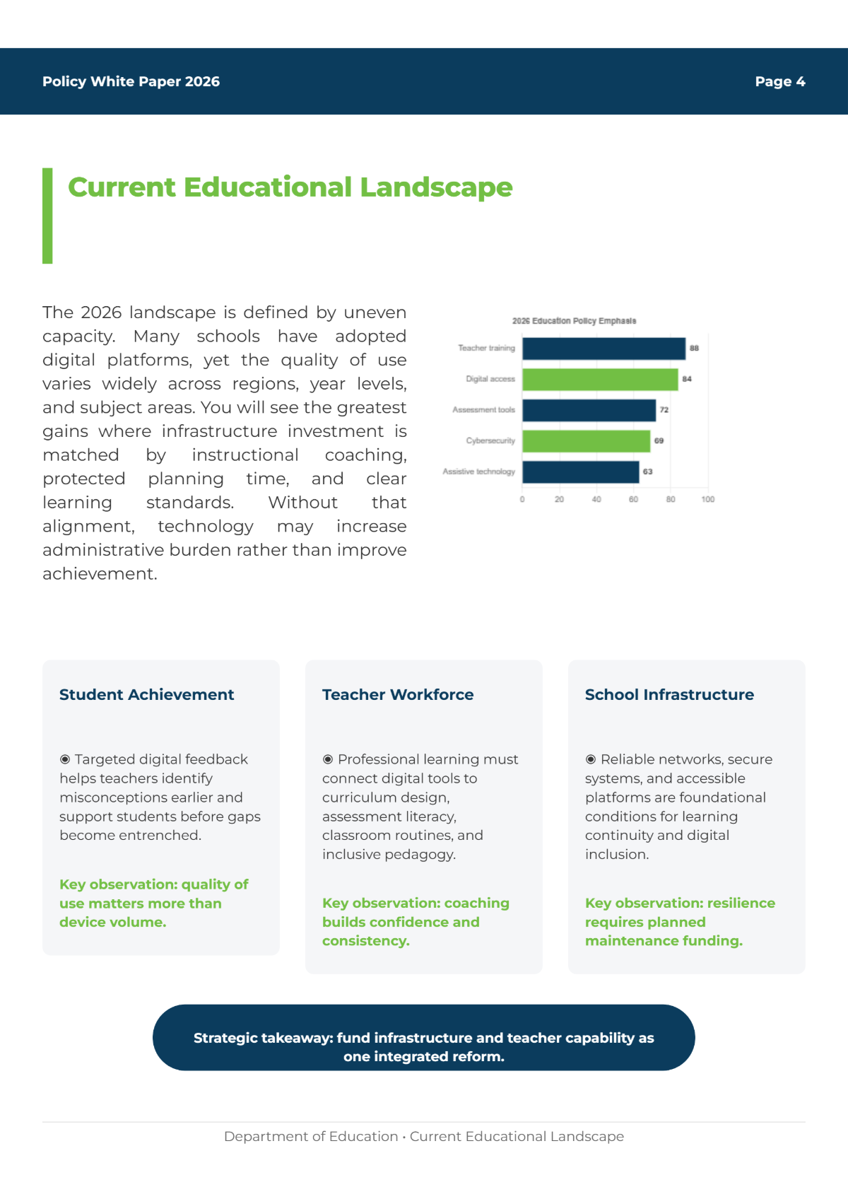 Free Department Of Education White Paper Template to Edit Online