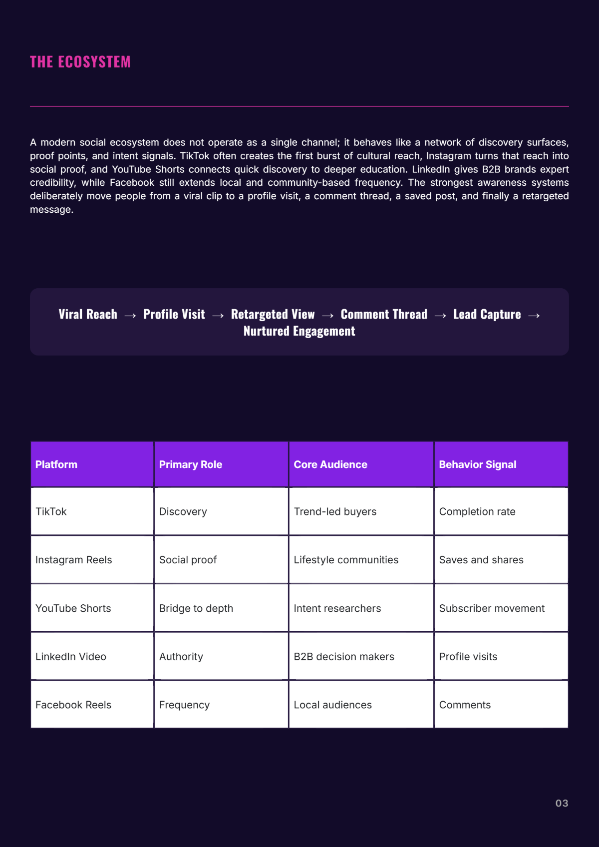 Free Social Media Promotion White Paper Template to Edit Online