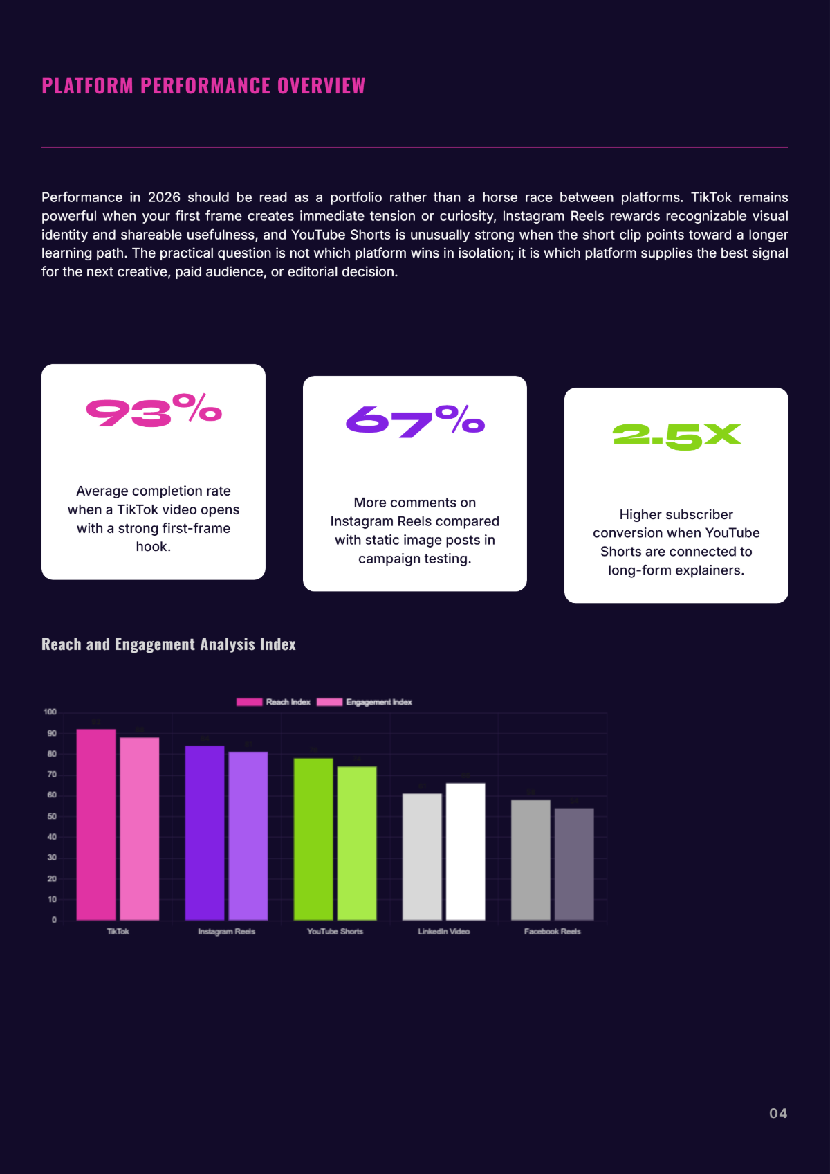 Free Social Media Promotion White Paper Template to Edit Online