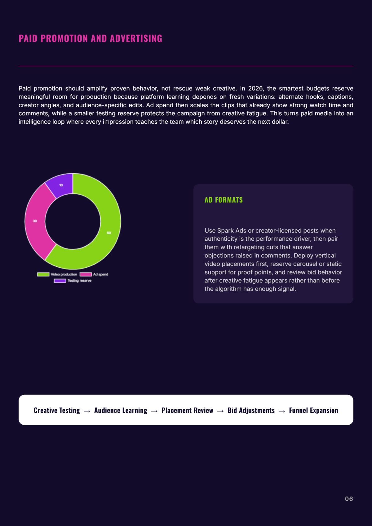 Free Social Media Promotion White Paper Template to Edit Online