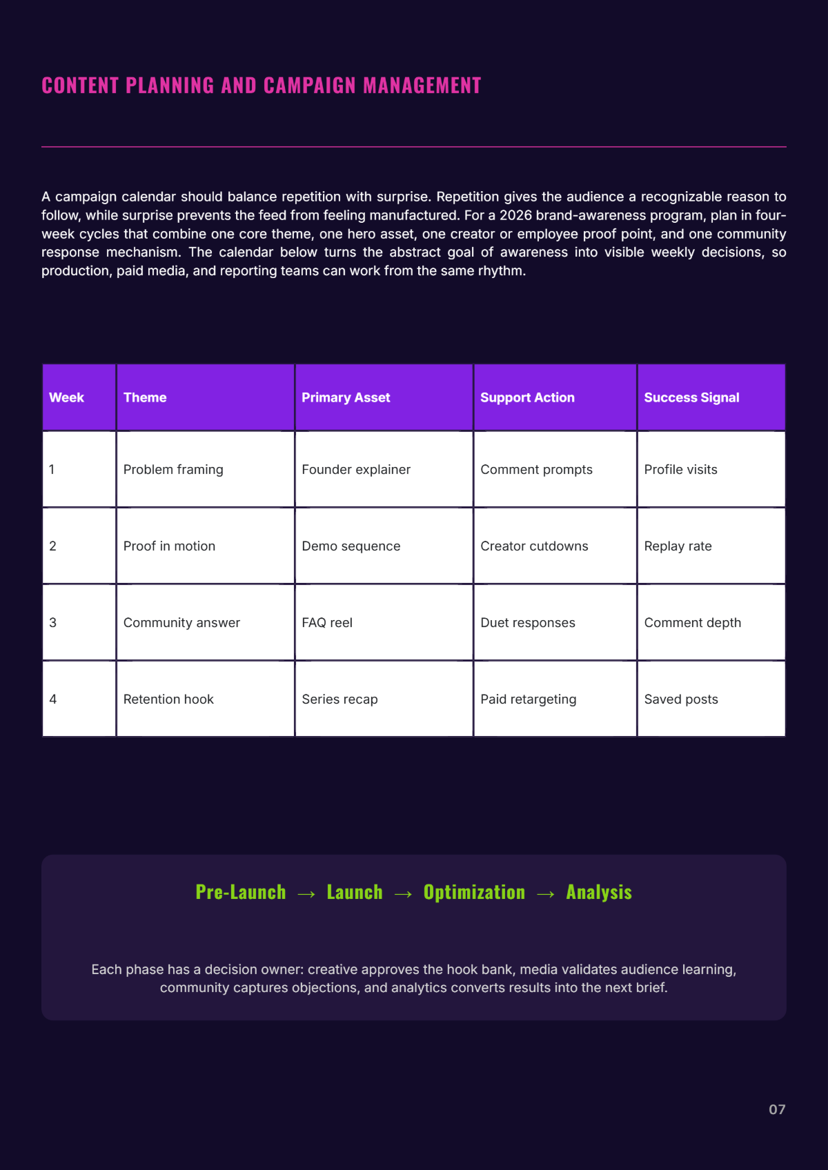 Free Social Media Promotion White Paper Template to Edit Online