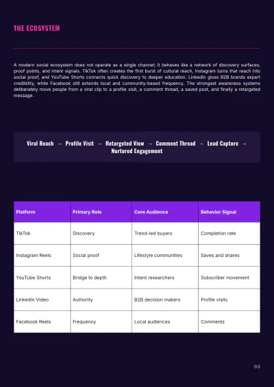 Free Social Media Promotion White Paper Template to Edit Online