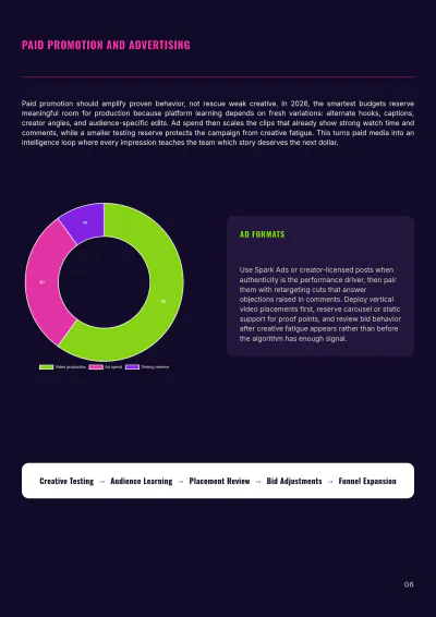 Free Social Media Promotion White Paper Template to Edit Online