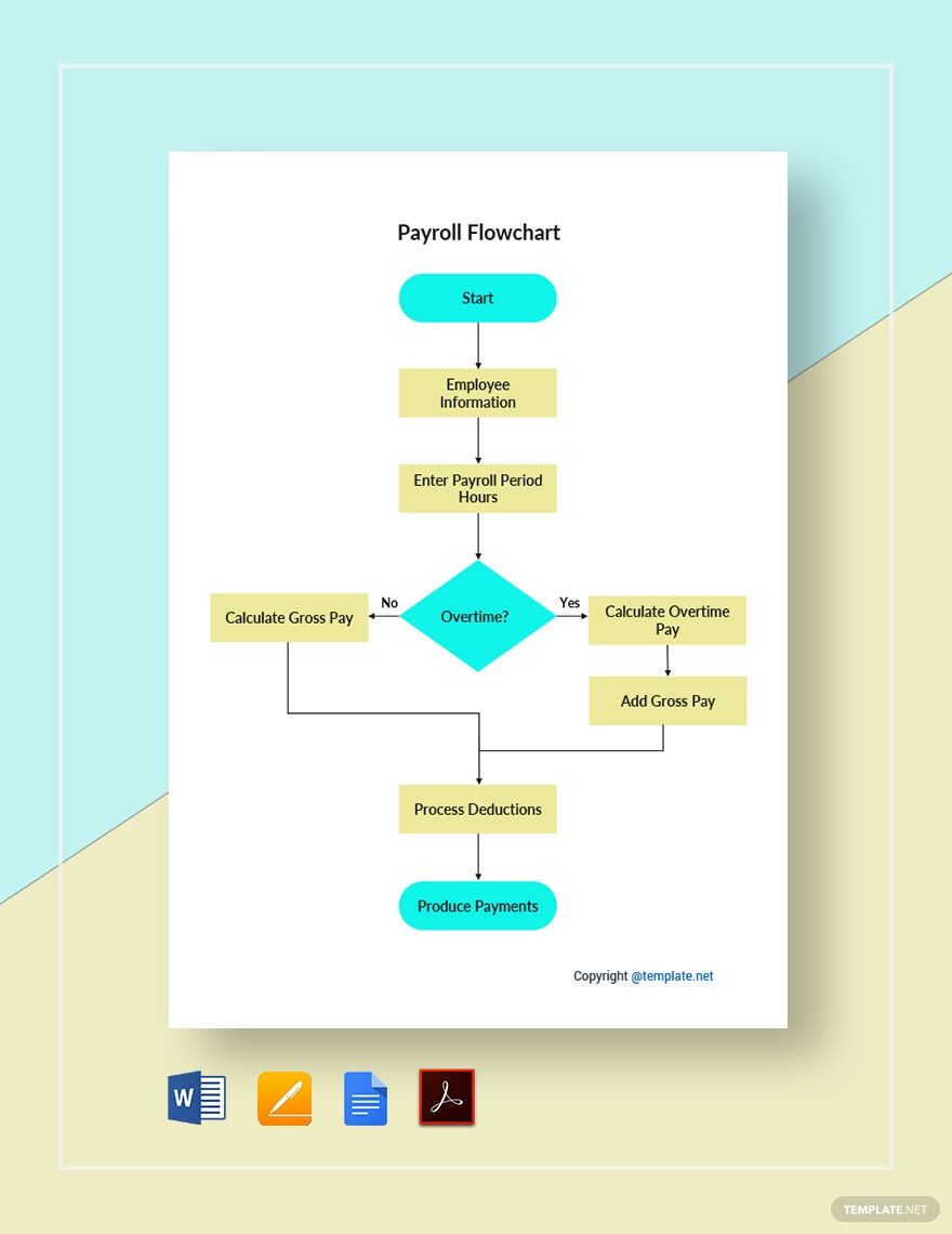 Free Sample Payroll Flowchart Template in Word, Google Docs, PDF, Apple Pages