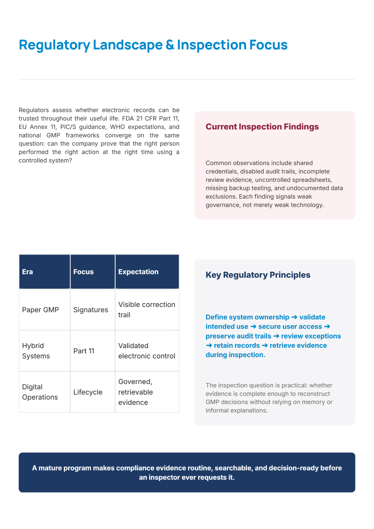 Free Data Integrity White Paper Template to Edit Online