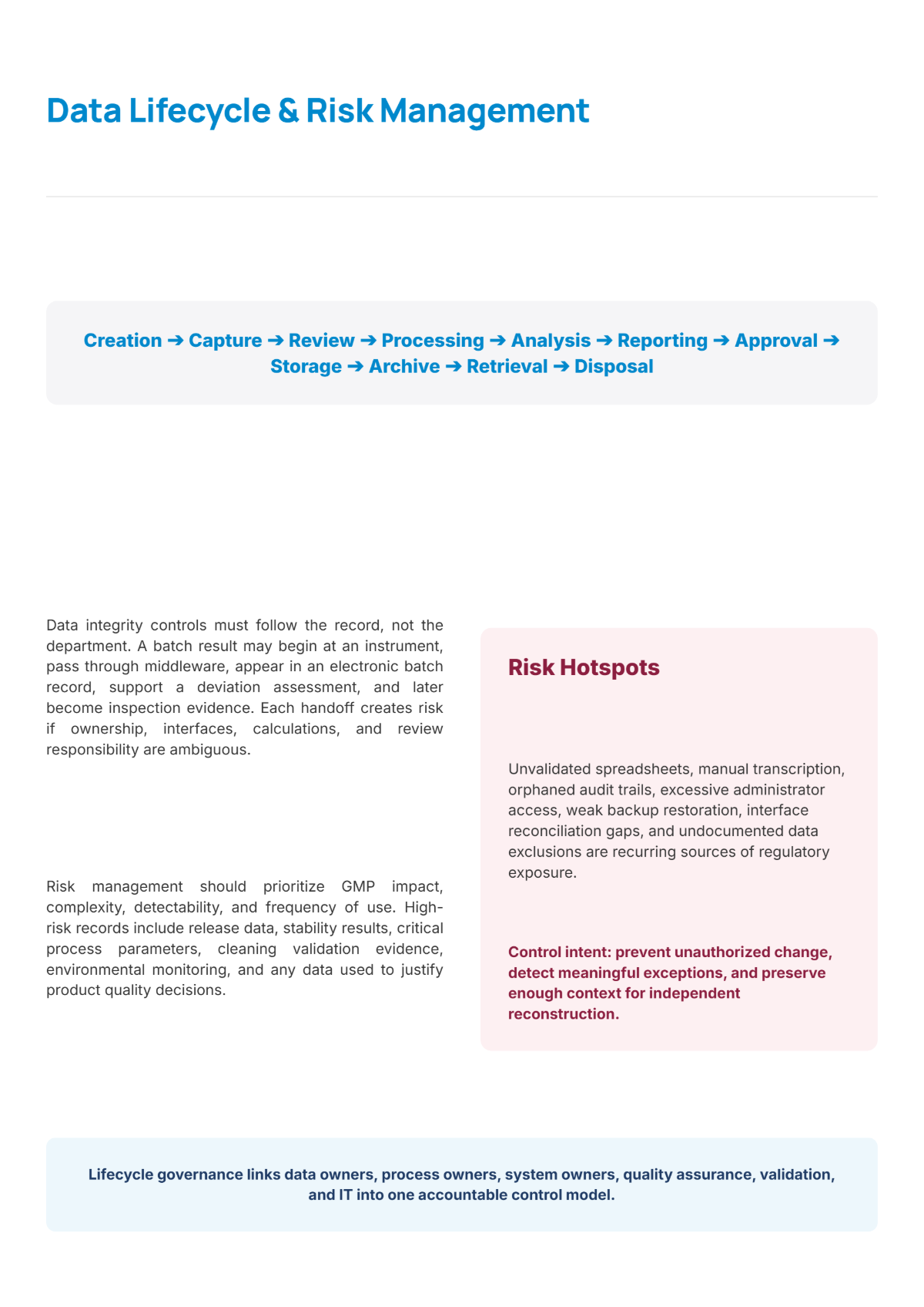 Free Data Integrity White Paper Template to Edit Online