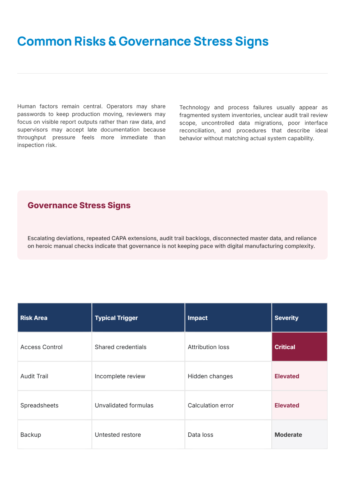 Free Data Integrity White Paper Template to Edit Online