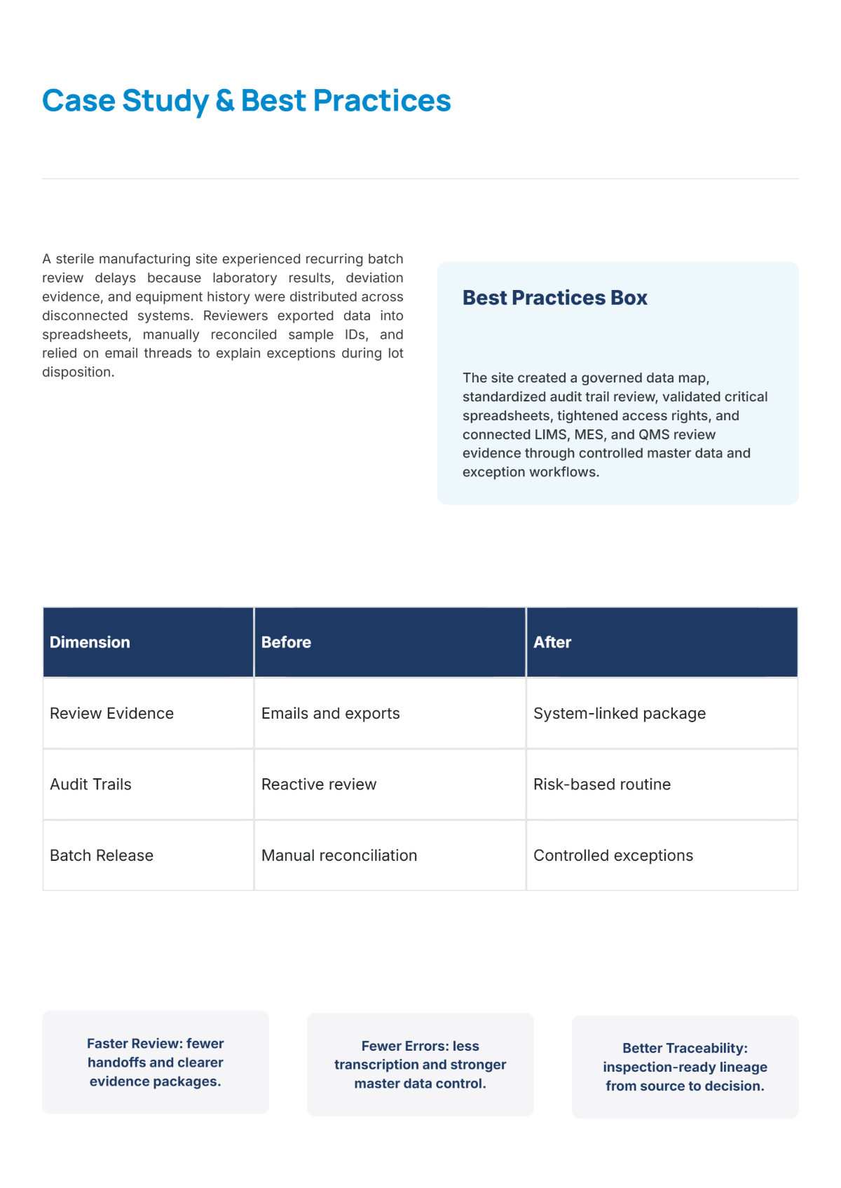 Free Data Integrity White Paper Template to Edit Online