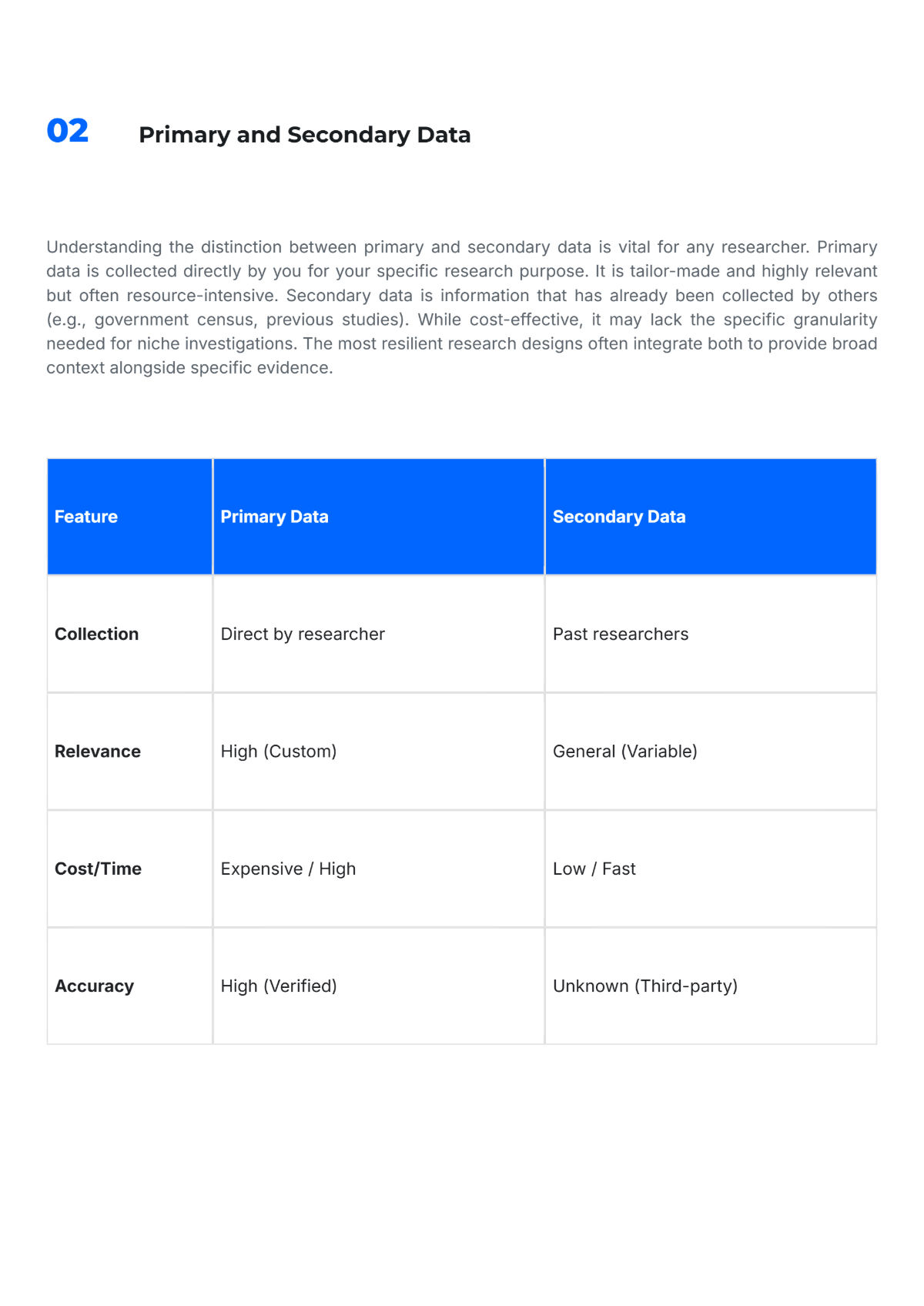 Free Data Collection White Paper Template to Edit Online