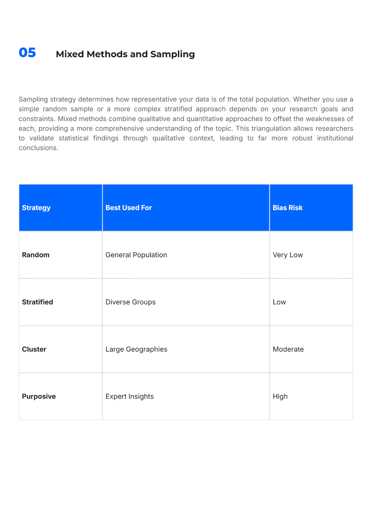 Free Data Collection White Paper Template to Edit Online