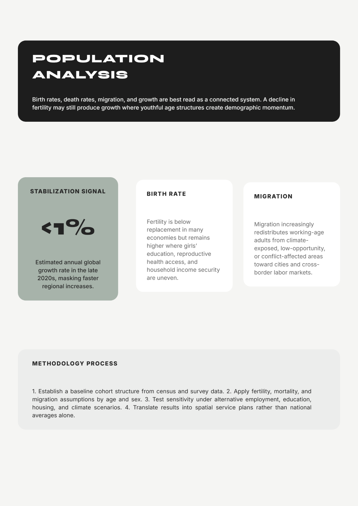 Free Population White Paper Template to Edit Online