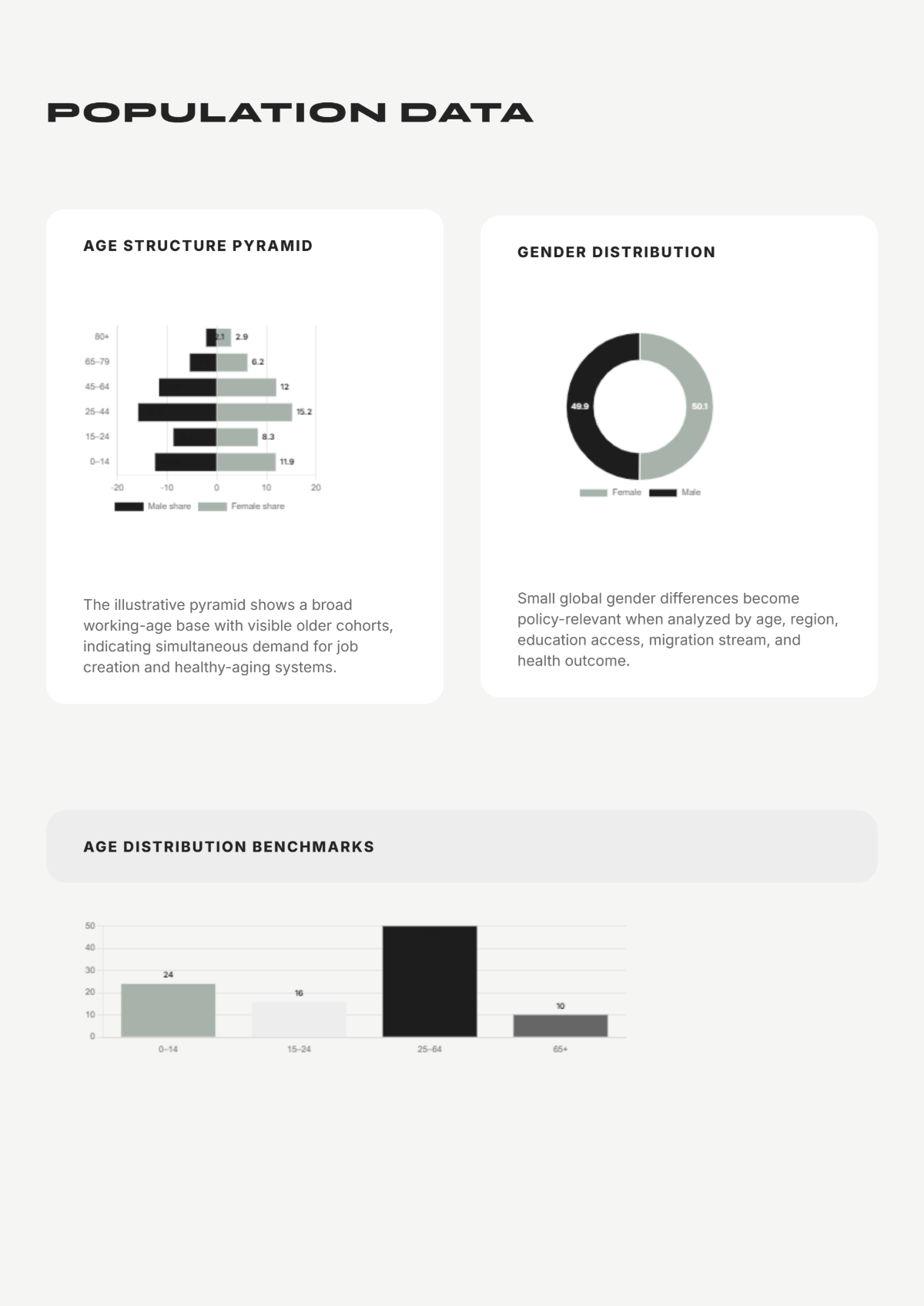 Free Population White Paper Template to Edit Online