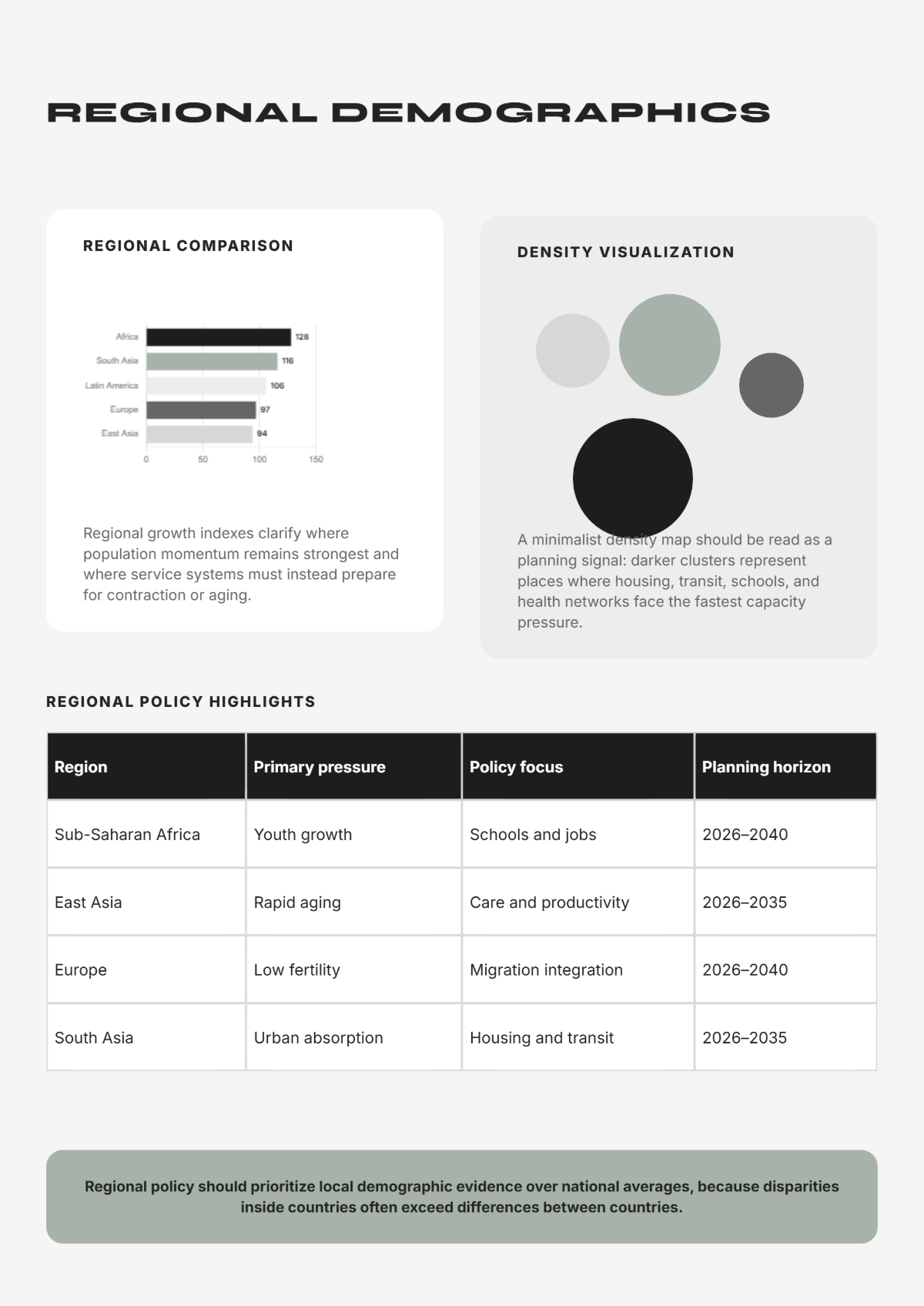 Free Population White Paper Template to Edit Online