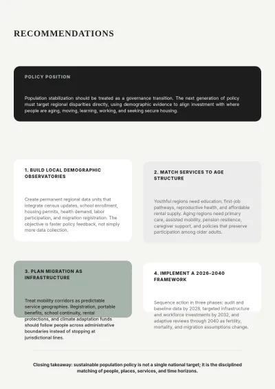 Free Population White Paper Template to Edit Online