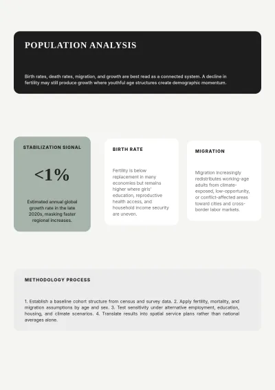 Free Population White Paper Template to Edit Online
