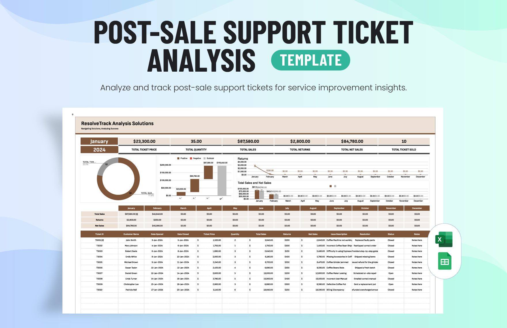 Post-Sale Support Ticket Analysis Template in Excel, Google Sheets