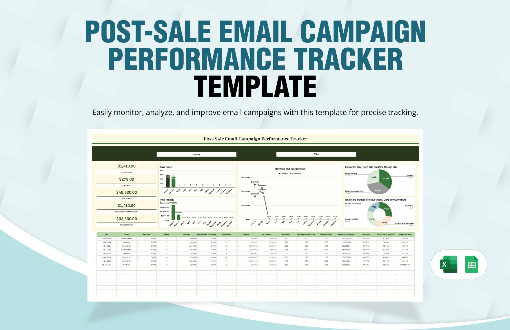 Post-Sale Email Campaign Performance Tracker Template in Excel, Google Sheets