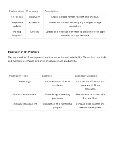 Free Travel Agency HR Procedure Template to Edit Online