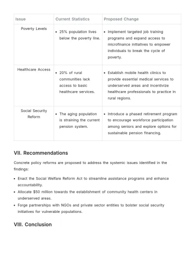 Free Welfare White Paper Template to Edit Online