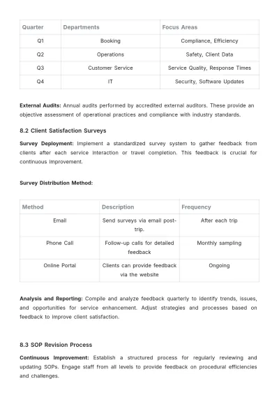 Free Travel Agency SOP Template to Edit Online
