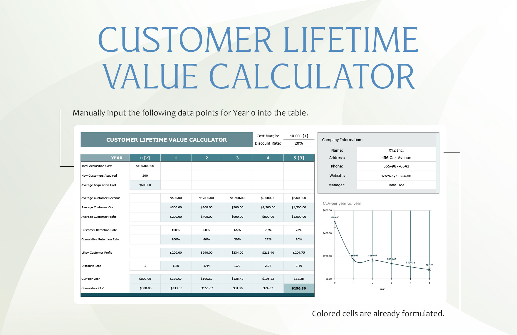 Customer Lifetime Value Calculator Post-Sale Template