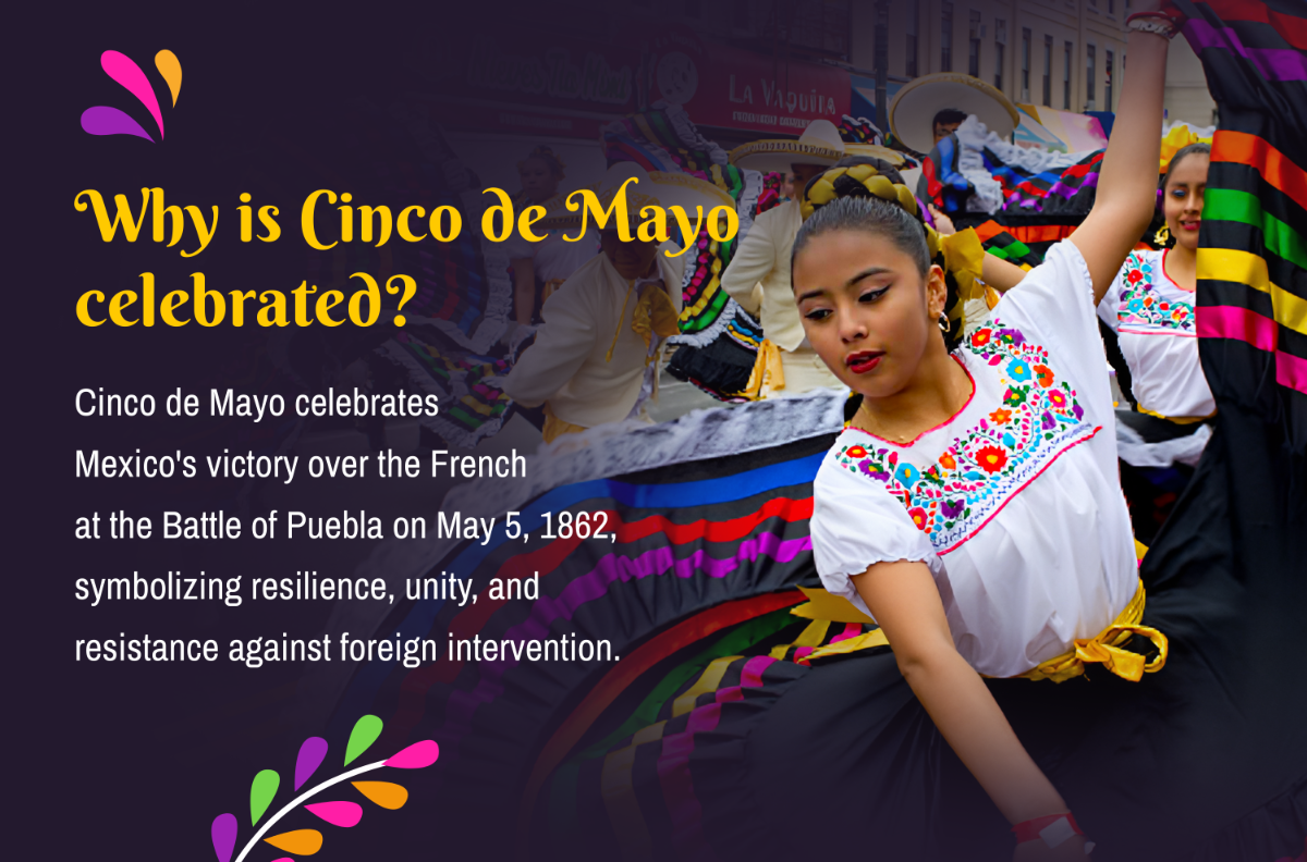 Why is Cinco De Mayo Celebrated Template