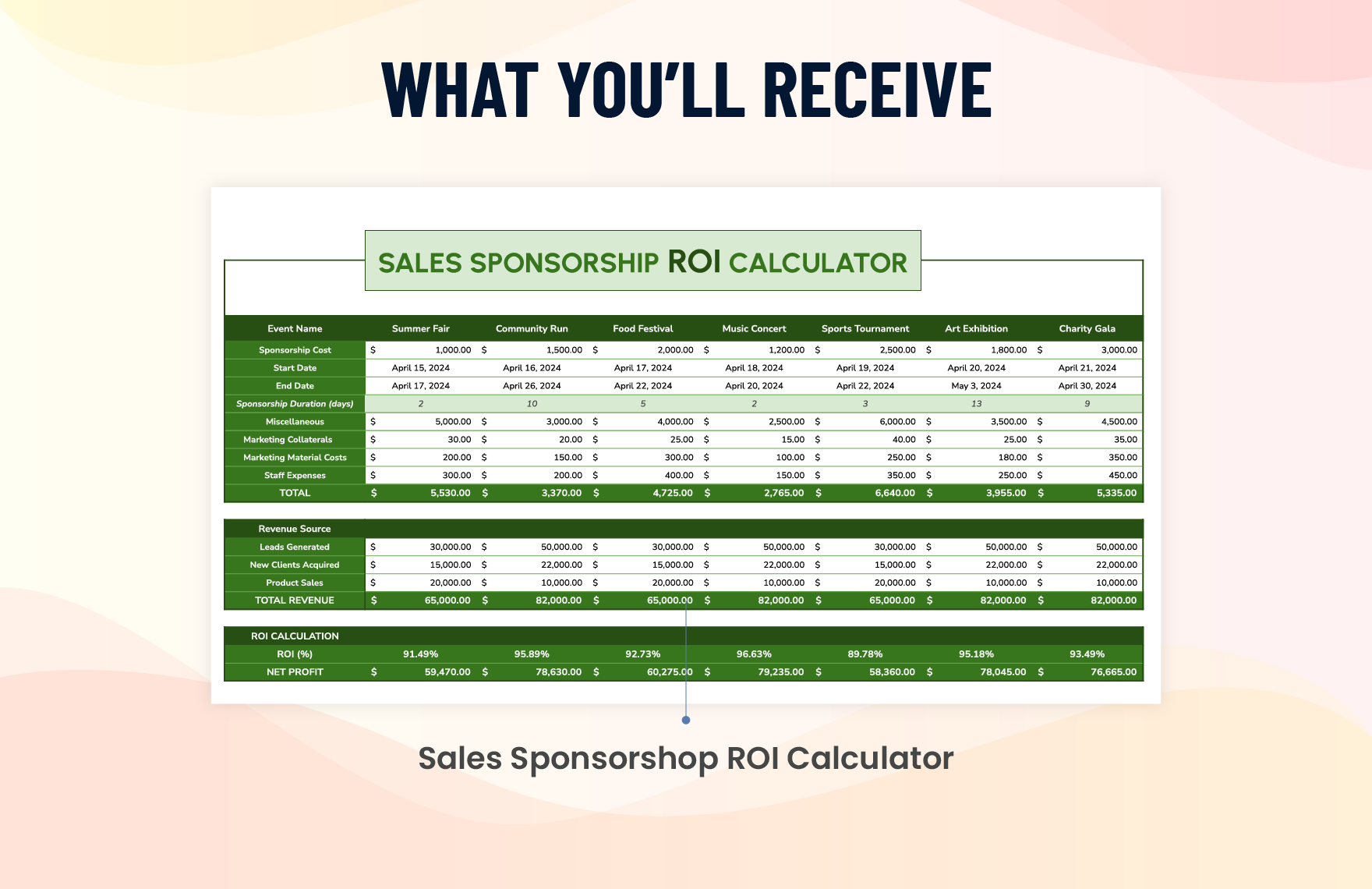 Sales Sponsorship ROI Calculator Template