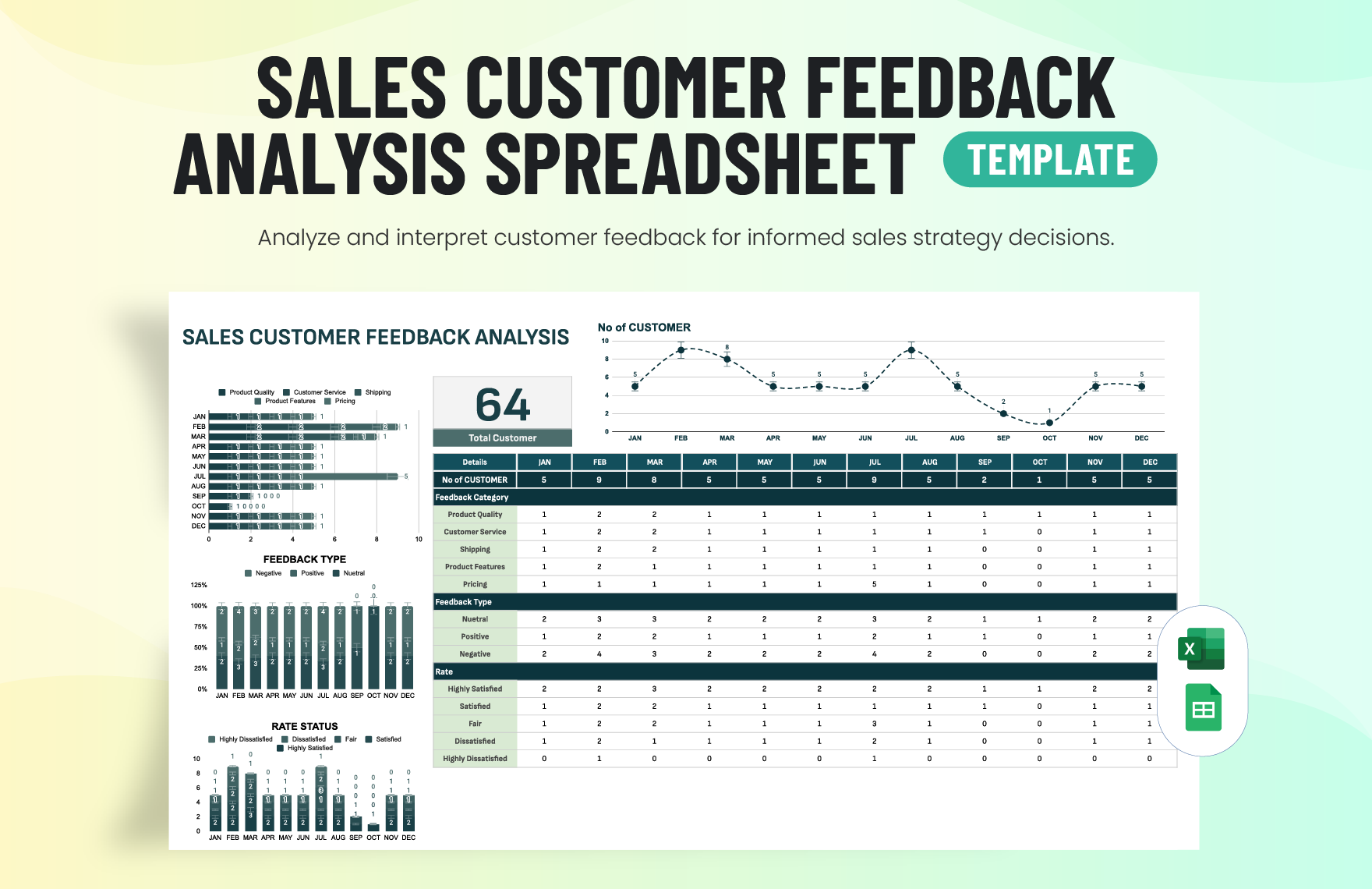 Sales Customer Feedback Analysis Spreadsheet Template in Excel, Google Sheets