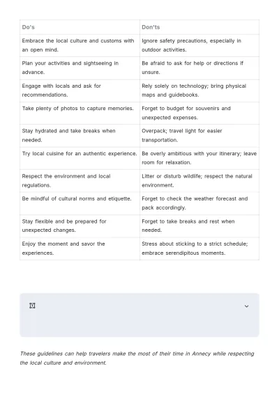 Free Annecy Itinerary Template to Edit Online