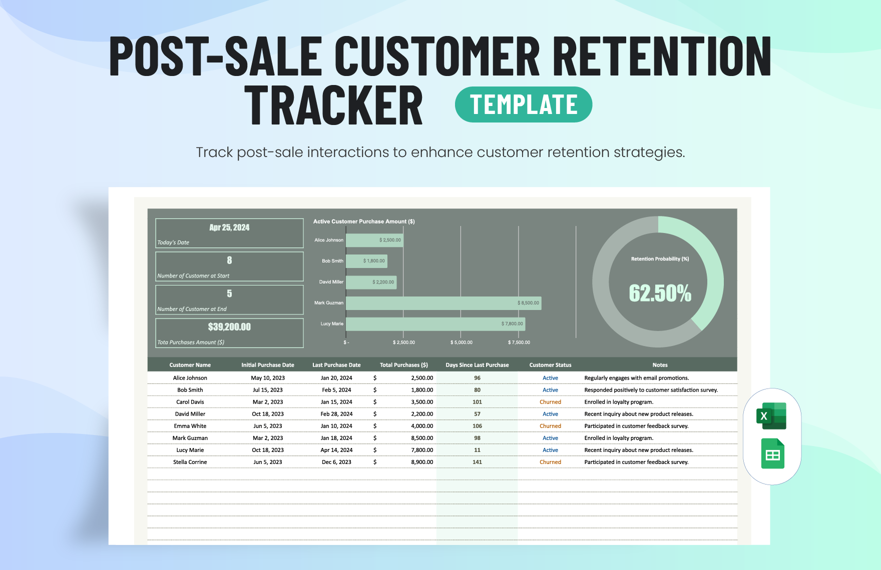 Post-Sale Customer Retention Tracker Template in Excel, Google Sheets