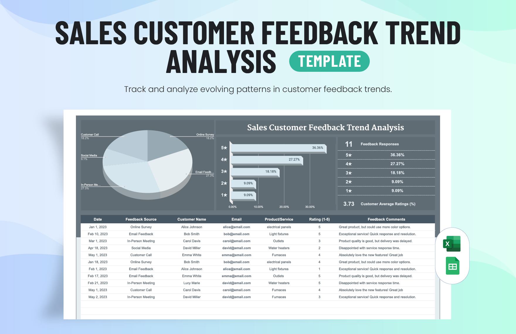 Sales Customer Feedback Trend Analysis Template in Excel, Google Sheets