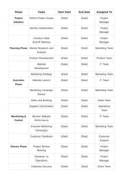 Free Travel Agency Project Schedule Template to Edit Online