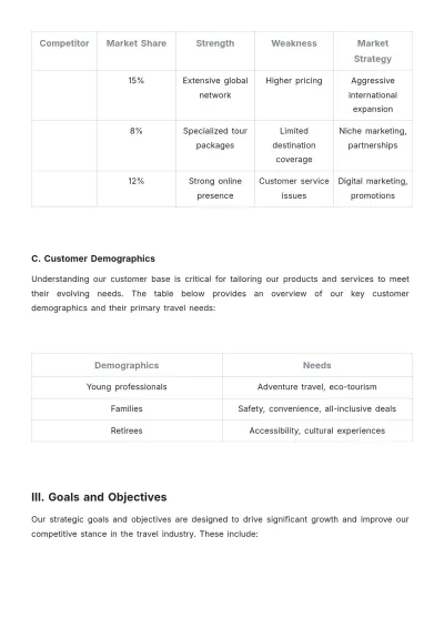 Free Travel Agency Growth Strategy Template to Edit Online