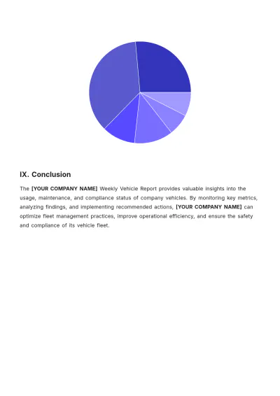 Free Weekly Vehicle Report Template to Edit Online