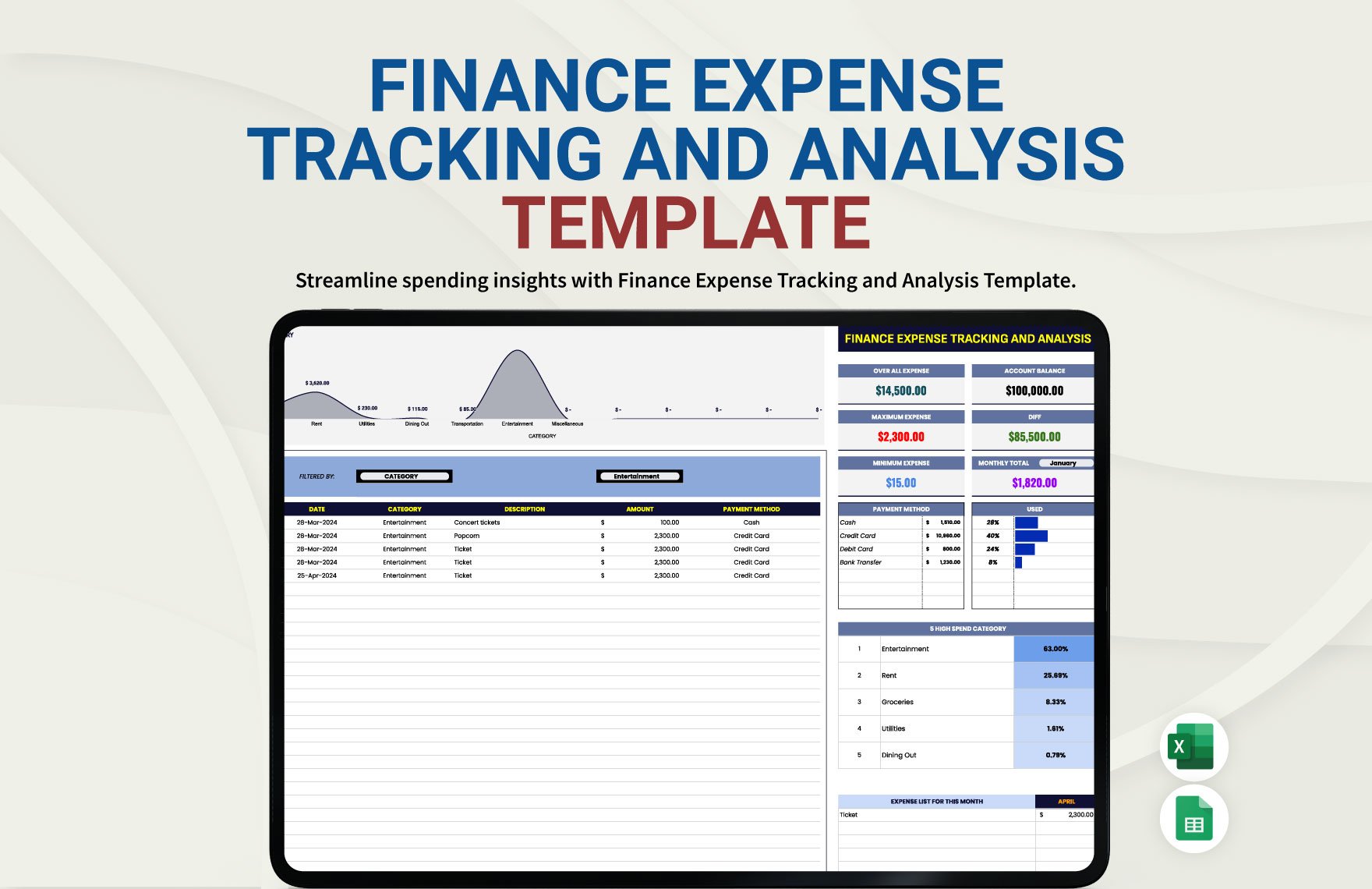 Finance Expense Tracking and Analysis Template in Excel, Google Sheets