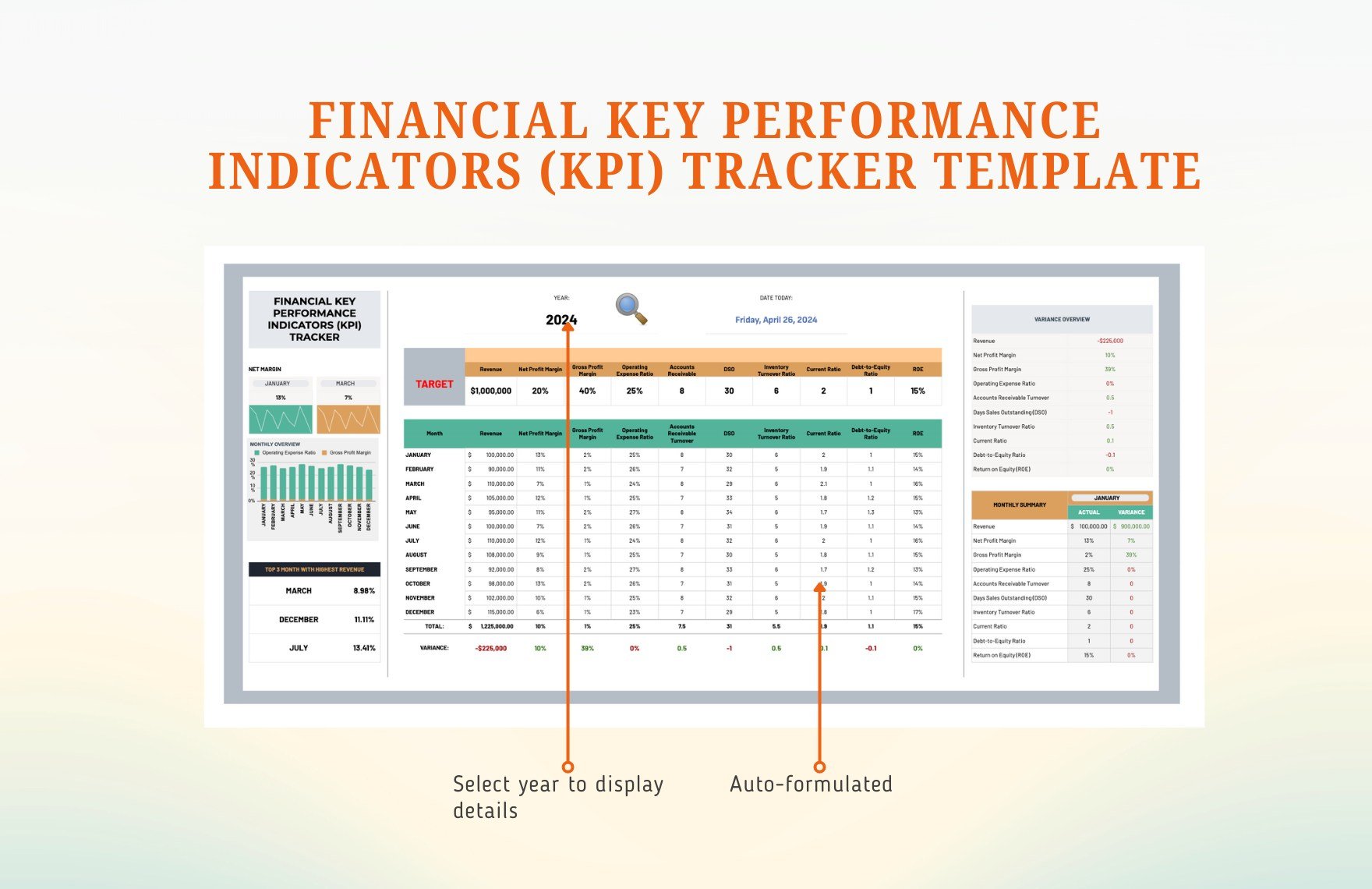 Financial Key Performance Indicators (KPI) Tracker Template