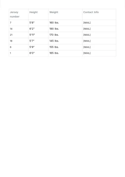 Free High School Basketball Roster Template to Edit Online
