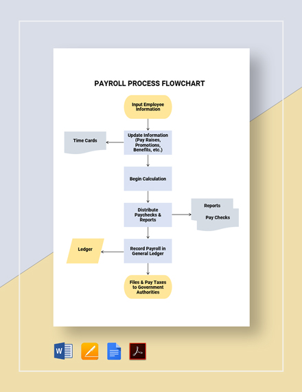 Download 6+ Payroll Flowchart Templates - Microsoft Word (DOC ...