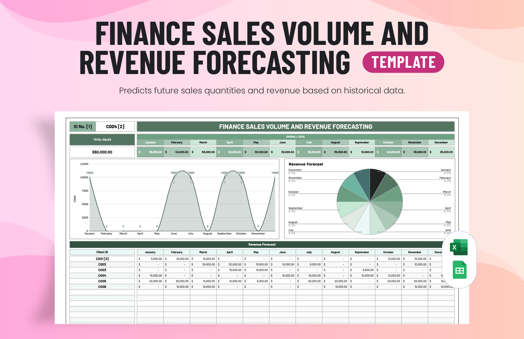 Finance Sales Volume and Revenue Forecasting Template in Excel, Google Sheets