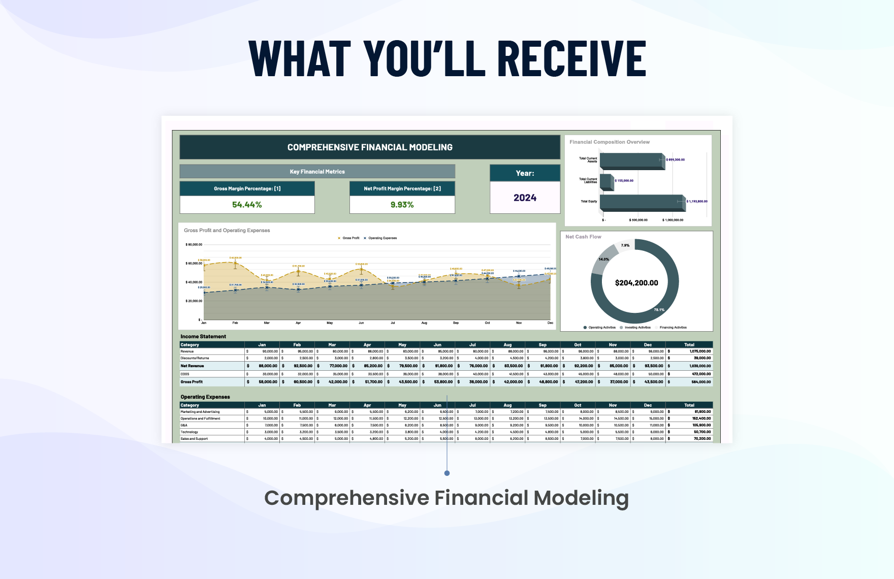 Comprehensive Financial Modeling Template