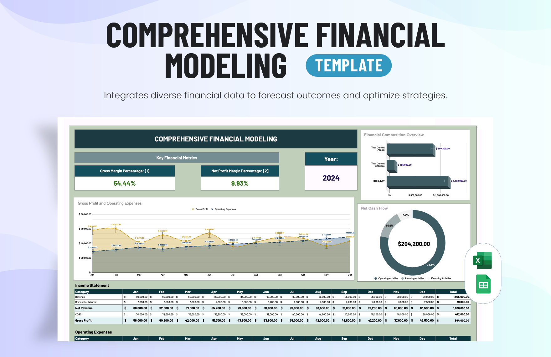 Comprehensive Financial Modeling Template in Excel, Google Sheets